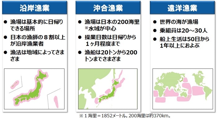 漁業の紹介イラスト
